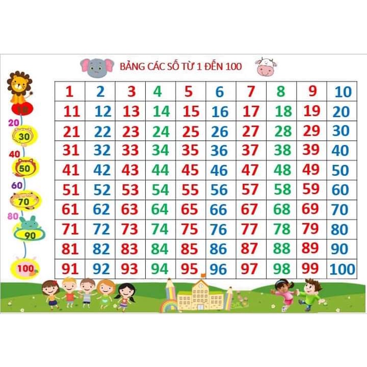Bảng số đếm từ 0 tới 100 ép Plastic, kích thước a4, giáo cụ dạy học