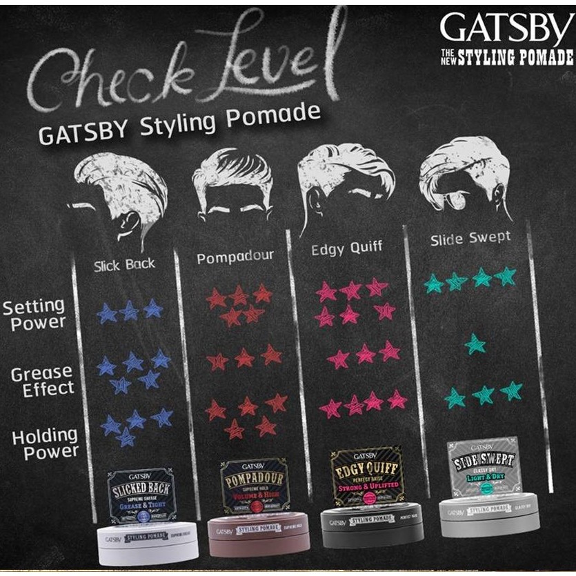 Wax Vuốt Tóc Gatsby Pomade Classy Dry 75g