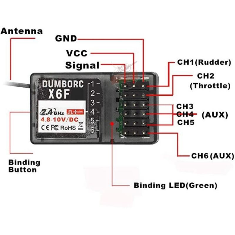 Mạch thu sóng tay điều khiển DumboRC Dumbo RC RBR/C X6F X6FG 2.4Ghz 6 Chanel (6 kênh) (6CH) sóng maybayrc