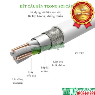 CÁP USB-A SANG MICRO USB VÀ USB-C UGREEN 20873