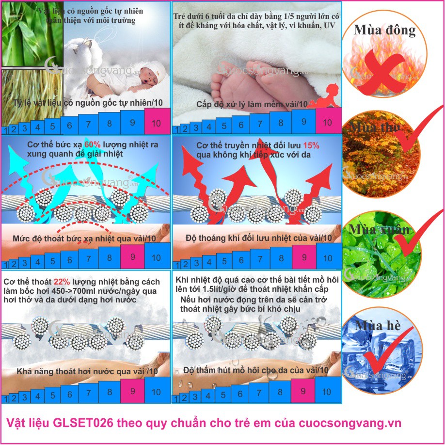 Bộ quần áo bé trai set lửng bé trai wash mềm GLSET026 xanh ngọc Cuocsongvang
