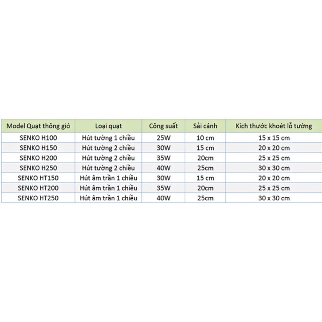 Quạt hút âm trần senko HT 150, HT200,HT250