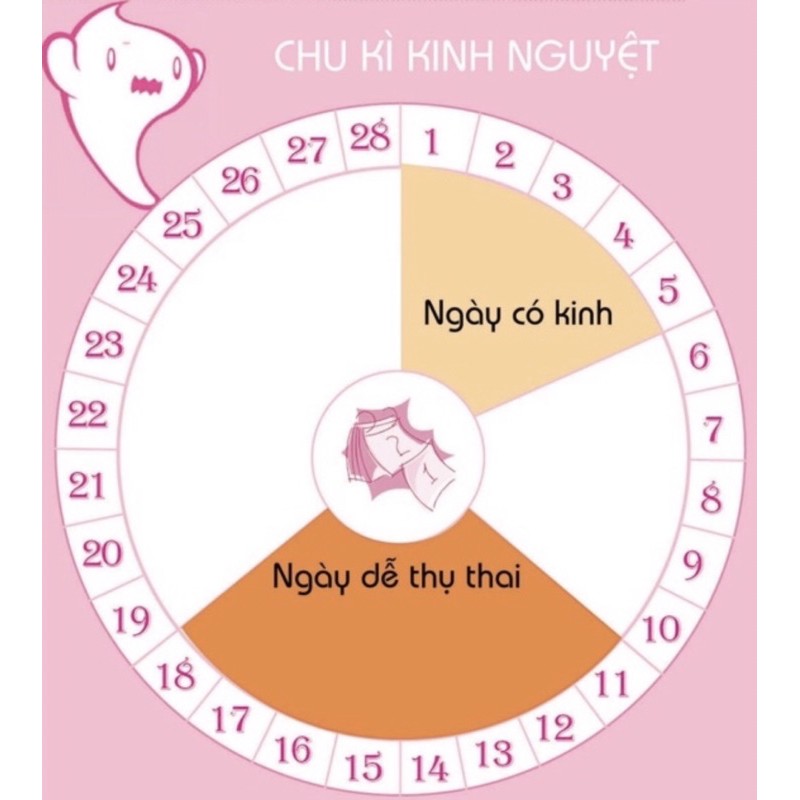 QUE THỬ THAI ALLISA TRAPHACO