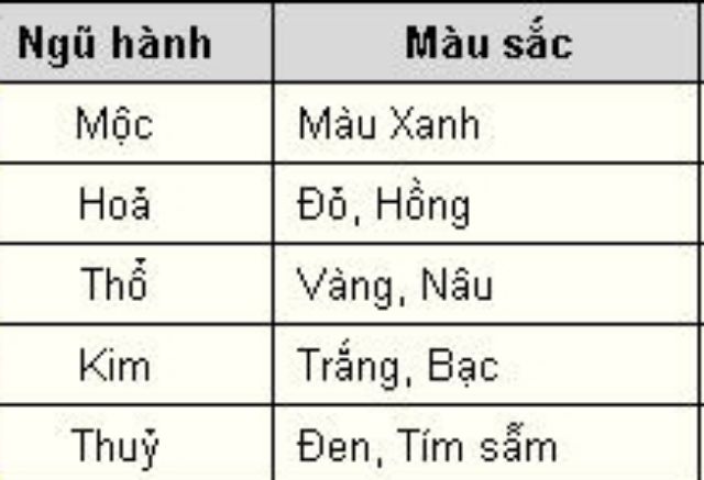 Vòng Dâu Tằm Mix 3 Bi