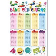 Bảng cửu chương nhân, chia, cộng, trừ, giấy dày dặn ép bóng