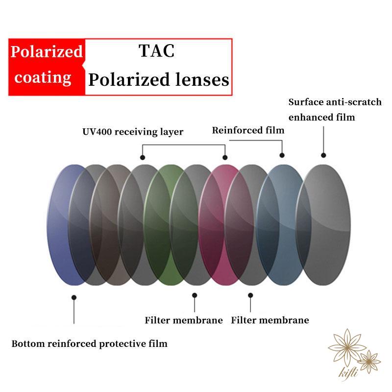 【kifli】Kính Bảo Vệ Mắt Chống Tia UV Khi Lái Xe Ban Đêm Dành Cho Nam Và Nữ