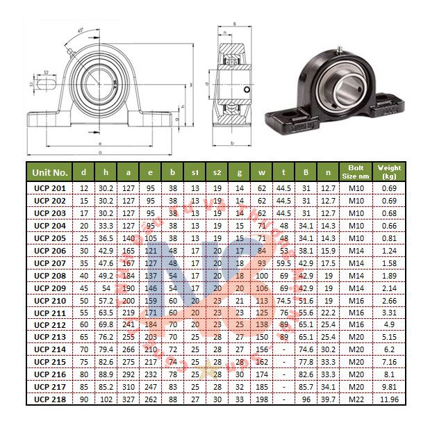 Gối bi UCP 201, 202, 203, 204, 205