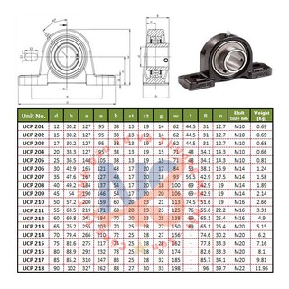 Gối bi UCP 208