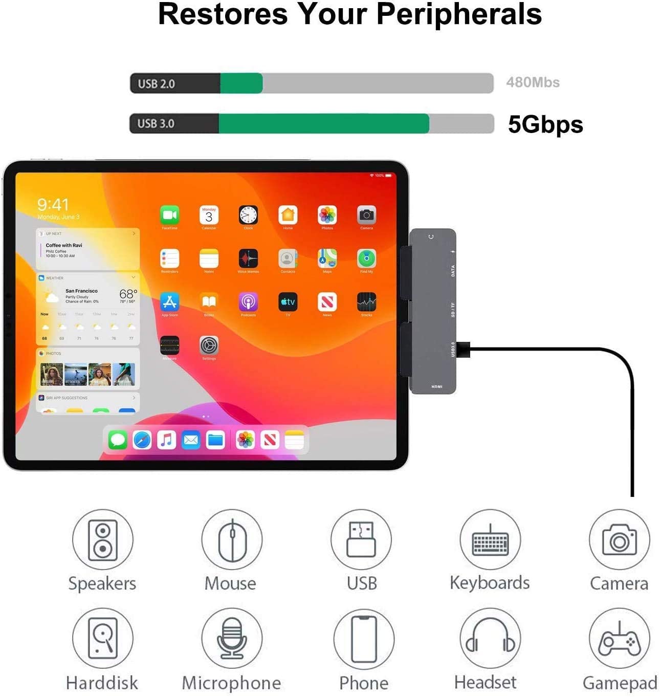 7 Trong 1  Bộ Chia Cổng USB C 3.0 HUB Cho iPad air 4+Âm Thanh HDMI  iPad pro 10.9 mini 6 Pro 11 12/9 2018 2020 2021  4K/3.5mm