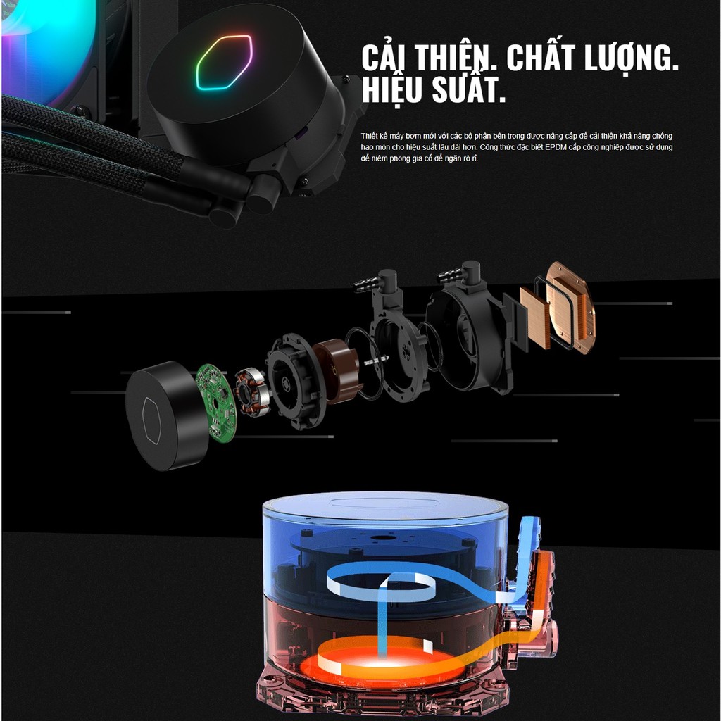 Tản nhiệt nước Cooler Master MasterLiquid ML360L V2 ARGB