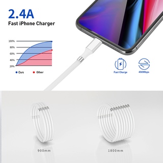 Dây cáp sạc nhanh từ tính cho Android Apple Type-c
