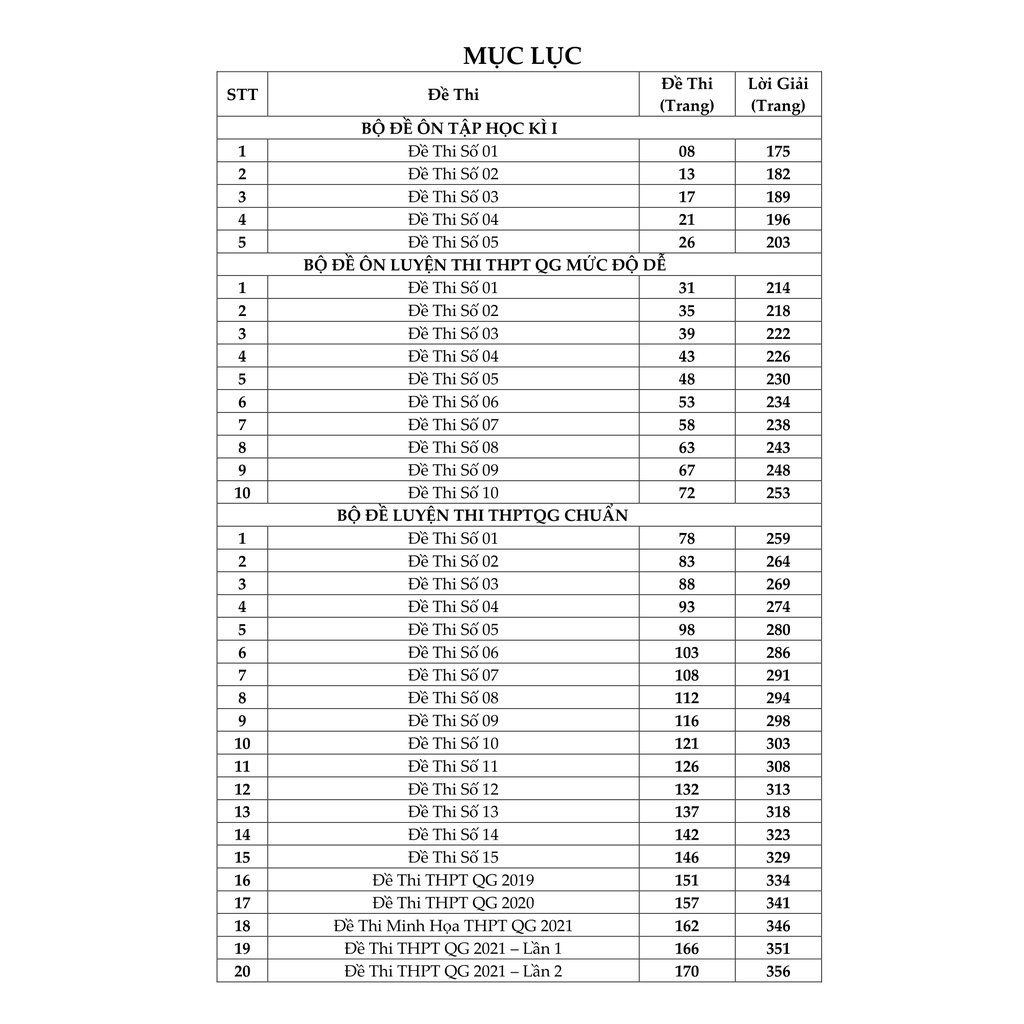 Sách - Thần Tốc Luyện Đề Bộ Đề Chinh Phục 8+ Môn Hóa Luyện Thi THPTQG 2023 (Thầy Phạm Văn Thuận)