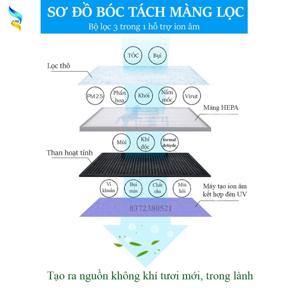 Màng lọc HEPA và THAN HOẠT TÍNH nhiều kích thước cho máy lọc không khí - lọc bụi PM2.5, khử mùi, khử khuẩn