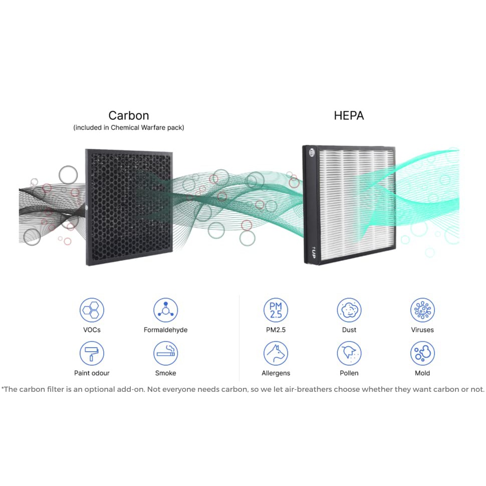 Màng lọc HEPA & CARBON cho máy lọc không khí Sqair Smart Air