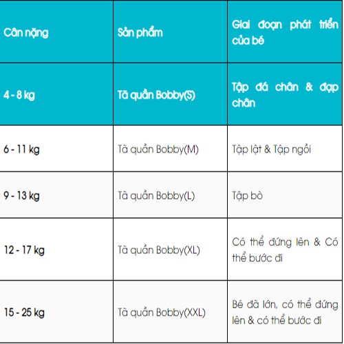 Tã dán Bobby L42 1 bịch