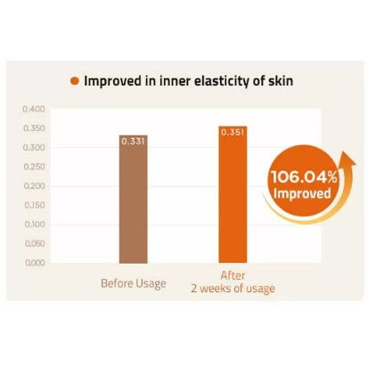 MISSHA Serum Dưỡng Da Nâng Cơ Chống Lão Hóa Và Nếp Nhăn Time Revolution Prime stem 100 50ml