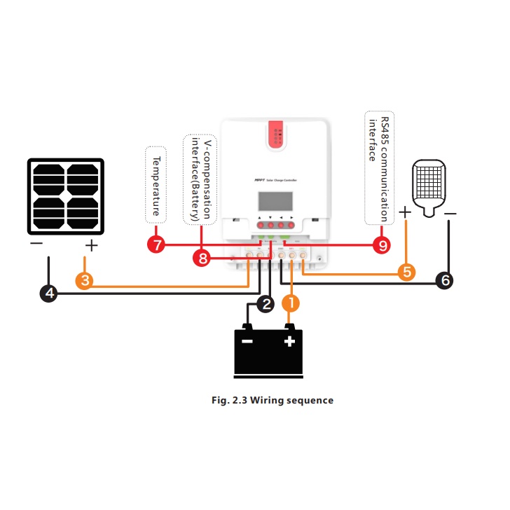 BỘ SẠC NĂNG LƯỢNG MẶT TRỜI MPPT  SRNE 12/24/36/48V, 60A