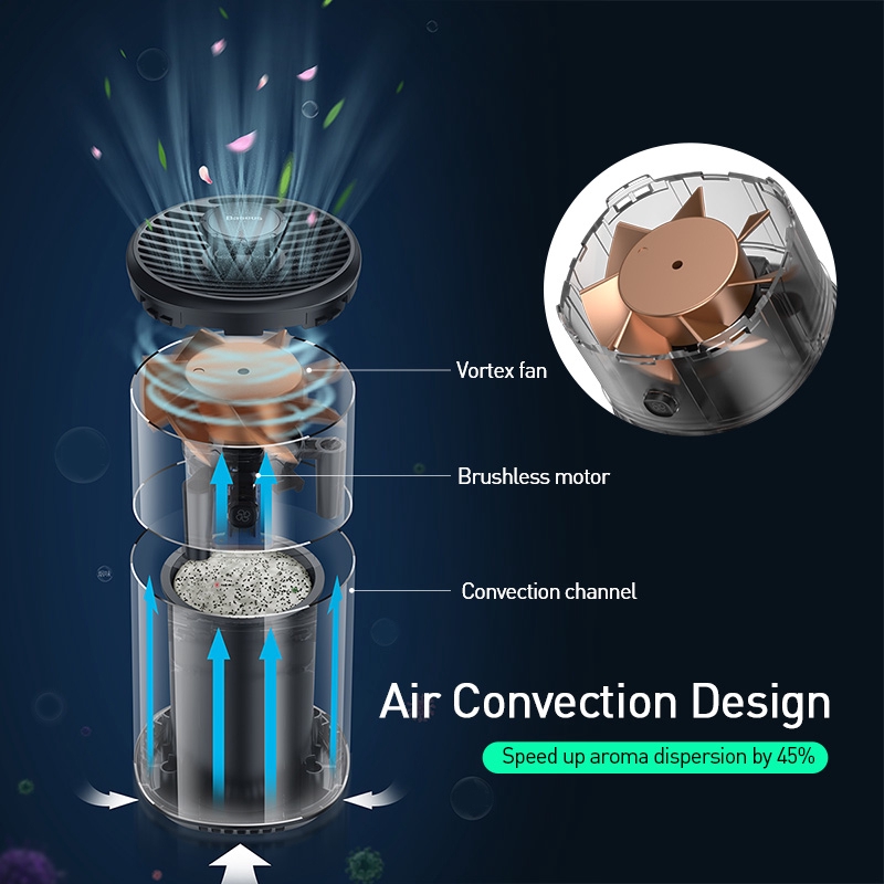 Máy khử mùi và lọc không khí dùng cho xe hơi Baseus Breeze fan Air Freshener