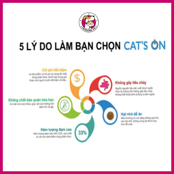 Cat On, Thức Ăn Hạt Cat'S On Cho Mèo Mọi Lứa Tuổi - Cat S On Pet Cưng