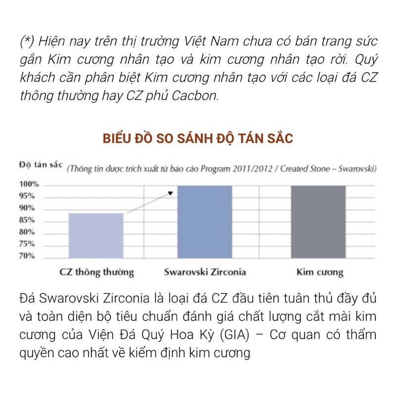 Kim cương nhân tạo Cz Swarovski 5.5ly