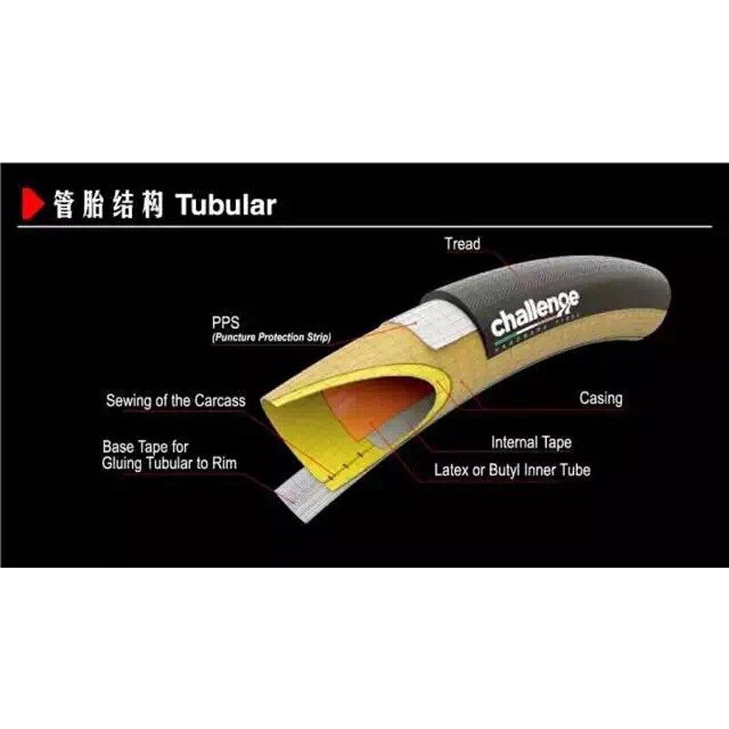 Lốp Xe Đua Cao Cấp Chuyên Dụng 700x25c 220tpi 100-175psi