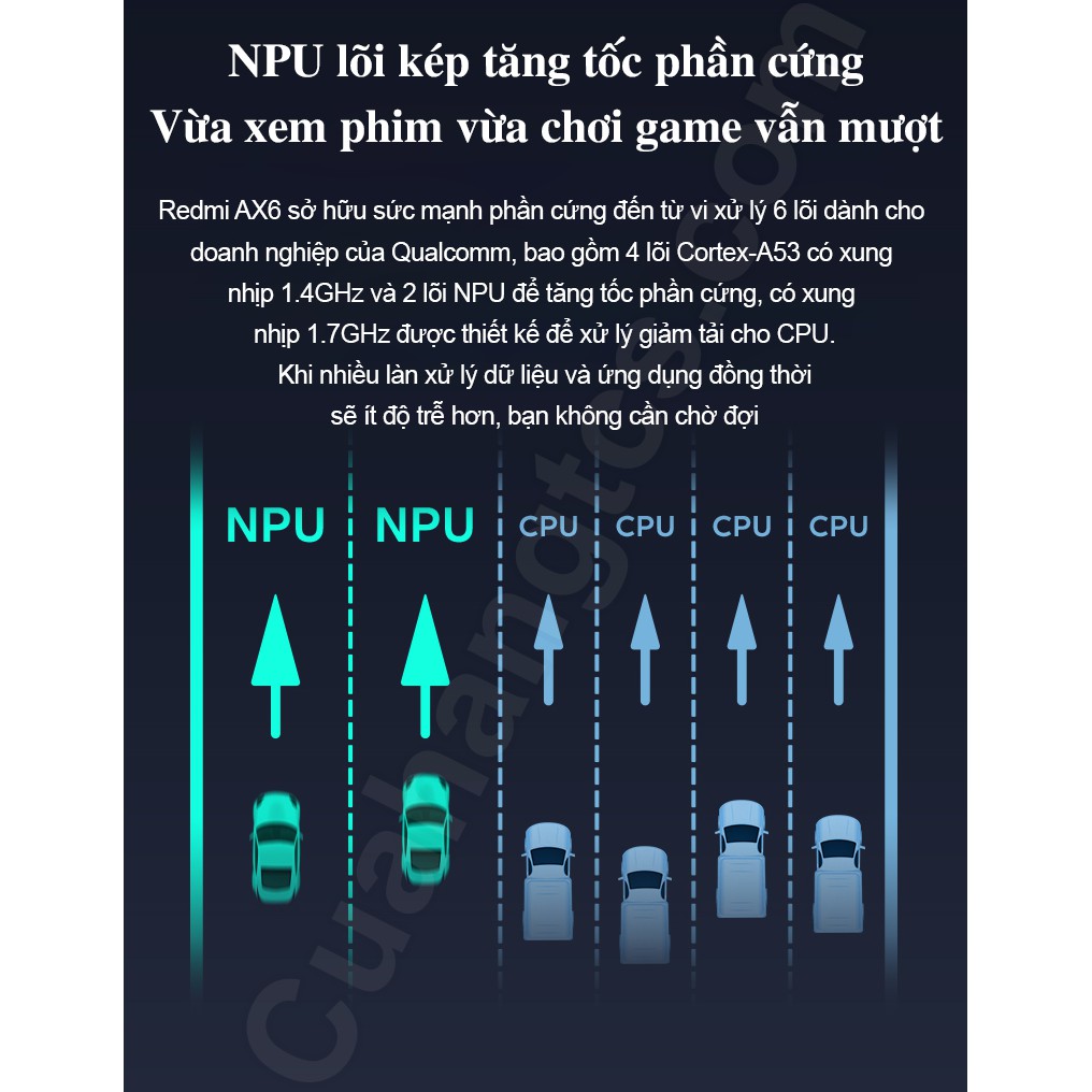 [Mã SKAMA07 giảm 8% đơn 250k]Router Wifi Xiaomi Redmi AX6 hỗ trợ Wifi 6 - Mesh - 248 thiết bị - 2976Mbps | BigBuy360 - bigbuy360.vn