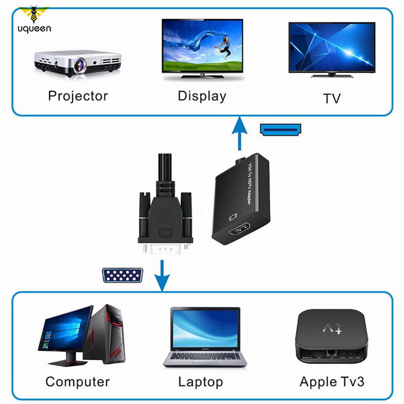 Cáp Chuyển Đổi Từ Cổng Vga Sang Hdmi 1080p Hd Với Audio Vga2Hdmi Tv Av Sang Hdtv