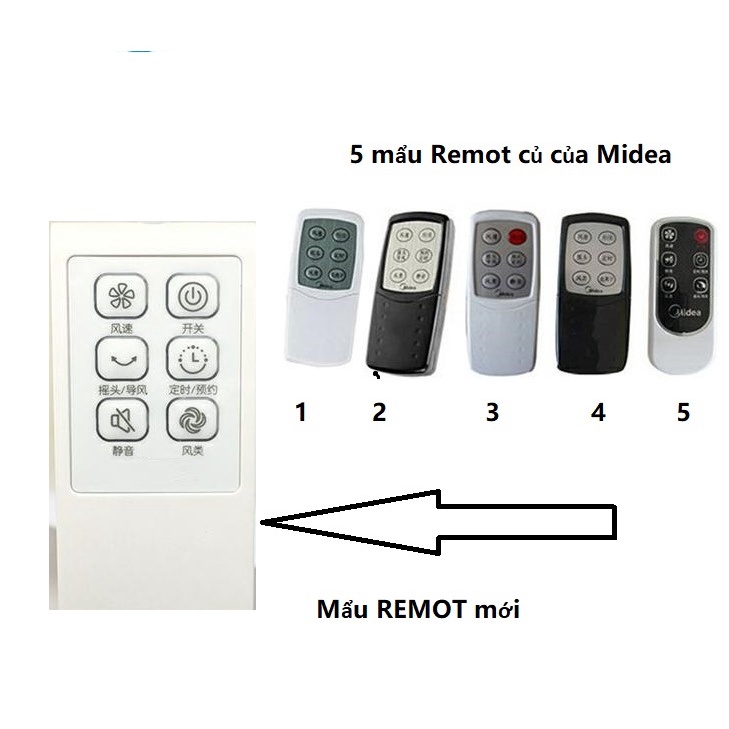 Remot quạt Midea (NĐ)Điều khiển quạt Midea/ Remot quạt Mida