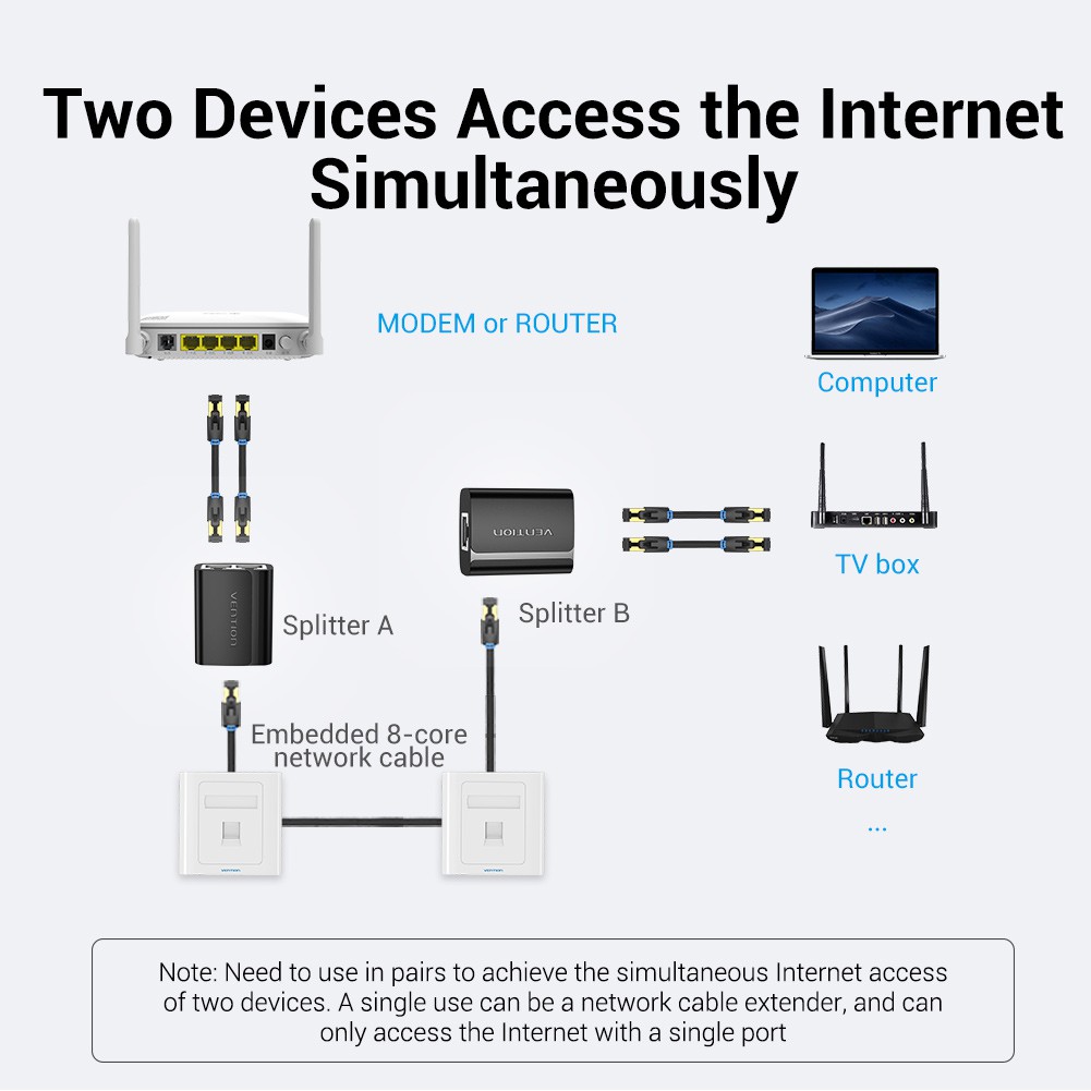 Bộ chia mạng Rj45 1 ra 2 Vention