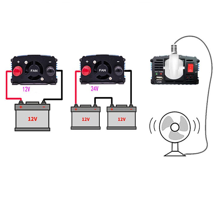 [ SỈ - LẺ ] Bộ Đổi Nguồn Điện 24V Sang 220V 1200W [ BH - 12 Tháng]