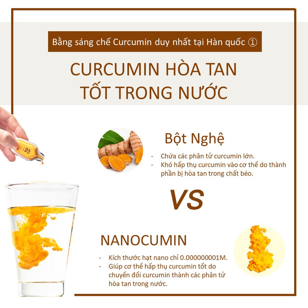 TINH CHẤT NGHỆ GON NANO ALPHA NỘI ĐỊA HÀN