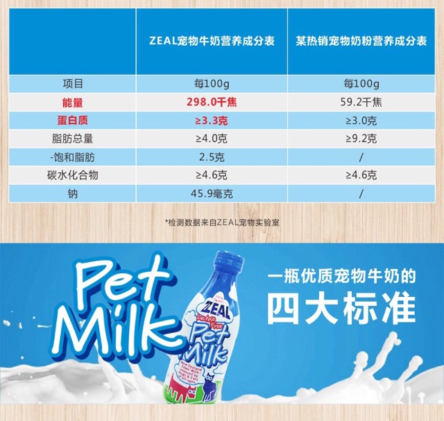 Sữa bò Zeal 380ml dành cho chó mèo