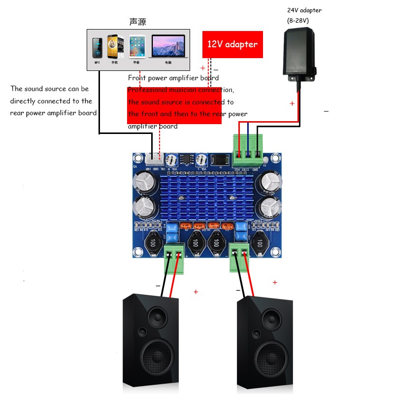 Dc Bảng Mạch Khuếch Đại Âm Thanh Kỹ Thuật Số tpa3116d2 5-28v xh-m572 120w * 120w