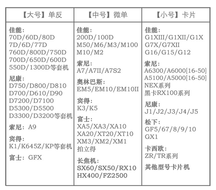 Bảo Vệ Túi Đựng Máy Ảnh Nikon Sony Canon M100m50200d2