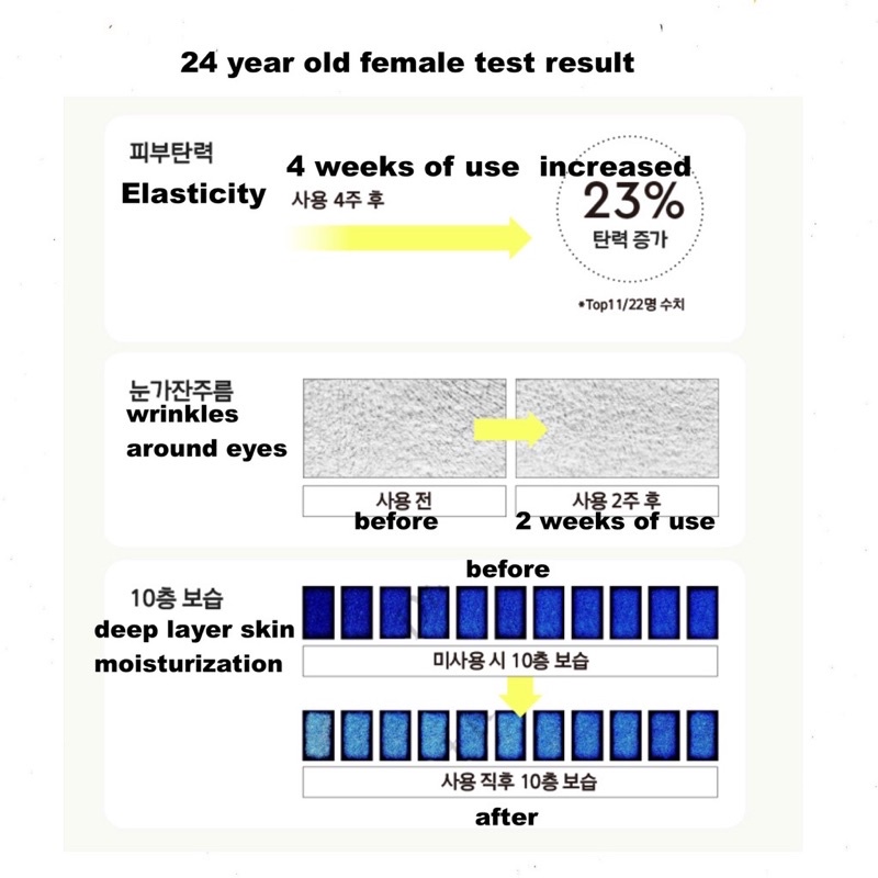Dòng dưỡng chống lão hoá retinol hãng Mamonde, Hàn Quốc, chính hãng- Kèm bill web