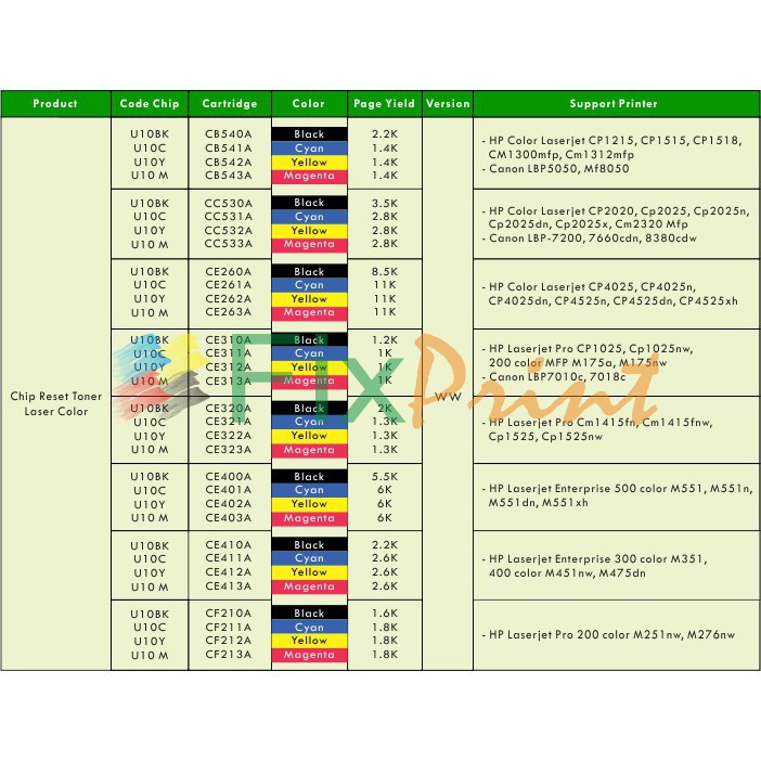 Hộp Mực Màu Vàng U10 125a 304a 126a 131a 128a 647a 507 305a