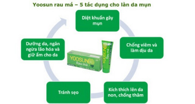 Rau Má Yoosun ngừa MỤN , hâm da 25g