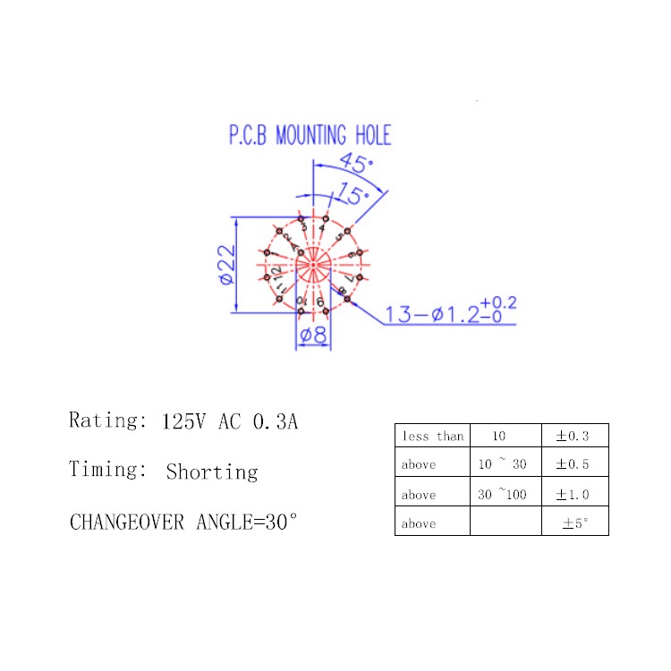Công tắc chuyển đổi kênh xoay 12 vị trí 1 cực RS26