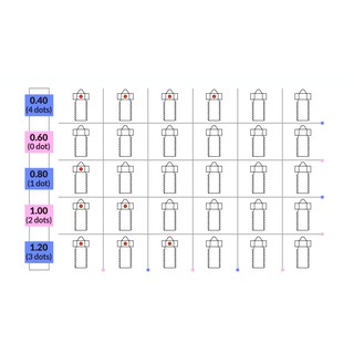 Đầu phun máy in 3D E3D Volcano cao cấp - Nozzle E3D (0.4 - 0.8mm) - Trianglelab