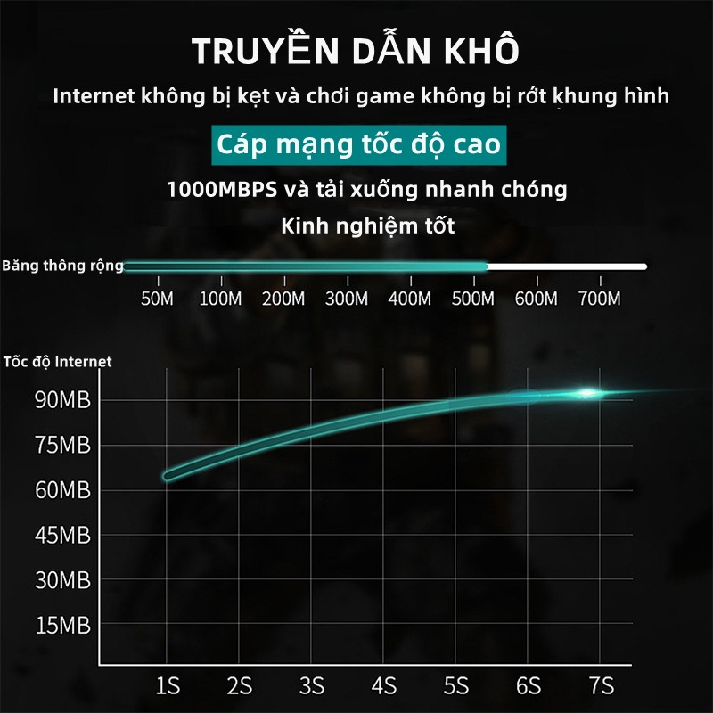 Dây Cáp Mạng Dây Cáp Internet Bấm Sẵn 2 Đầu CAT6  10M 15M 20M 30M Thiết Bị Mạng Loại tốt - Điện Việt
