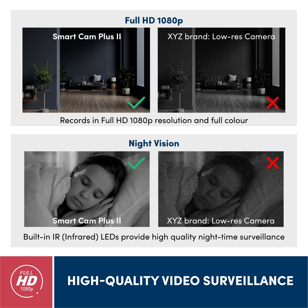 Camera Wifi PROLiNK PIC3003WP thông minh giá rẻ, siêu nét Full HD 1080P, góc nhìn rộng, âm thanh 2 chiều