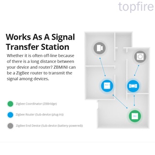 SONOFF Mô Đun Công Tắc Wifi Thông Minh Zbmini Zigbee
