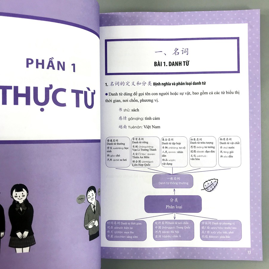 Sách - Học nhanh nhớ lâu ngữ pháp tiếng Trung thông dụng | BigBuy360 - bigbuy360.vn