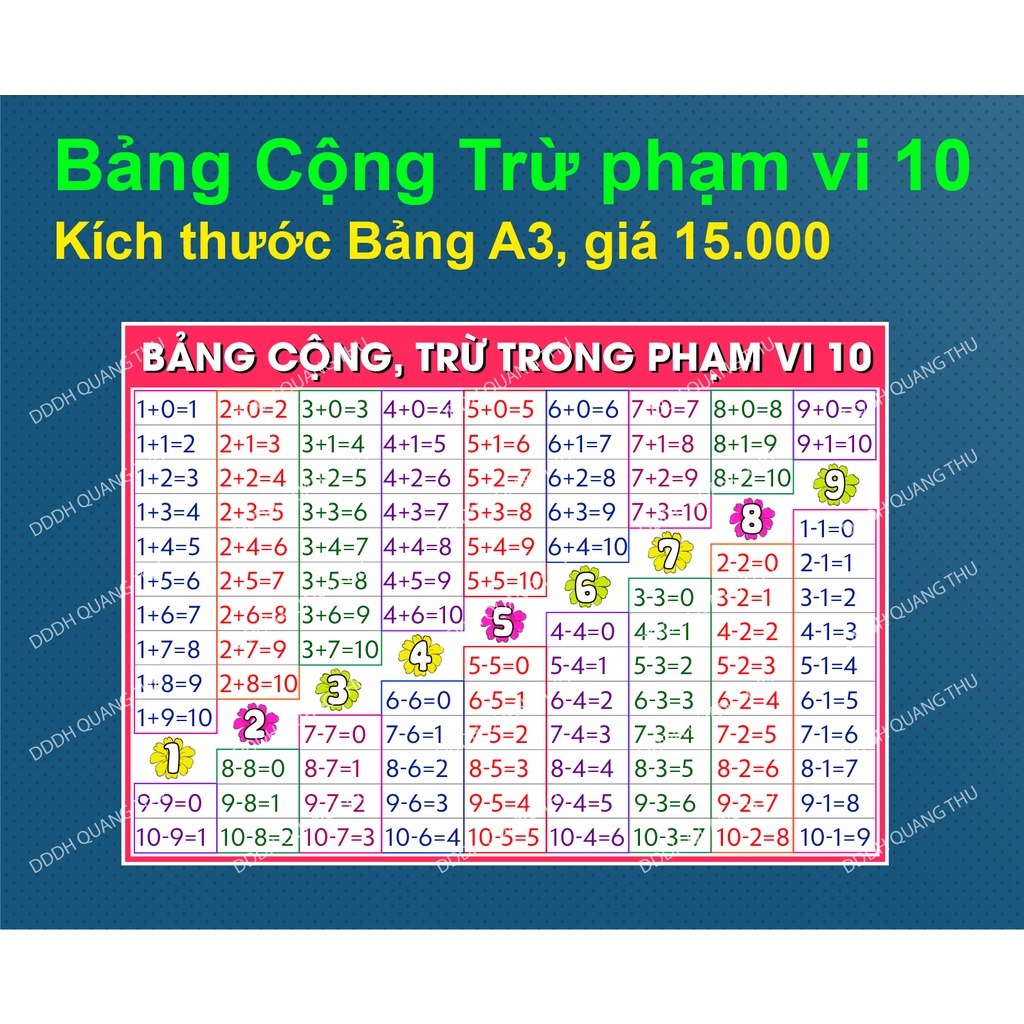 Bảng cộng trừ PV 10