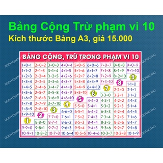 [Đồ dùng dạy học] Bảng cộng trừ PV 10