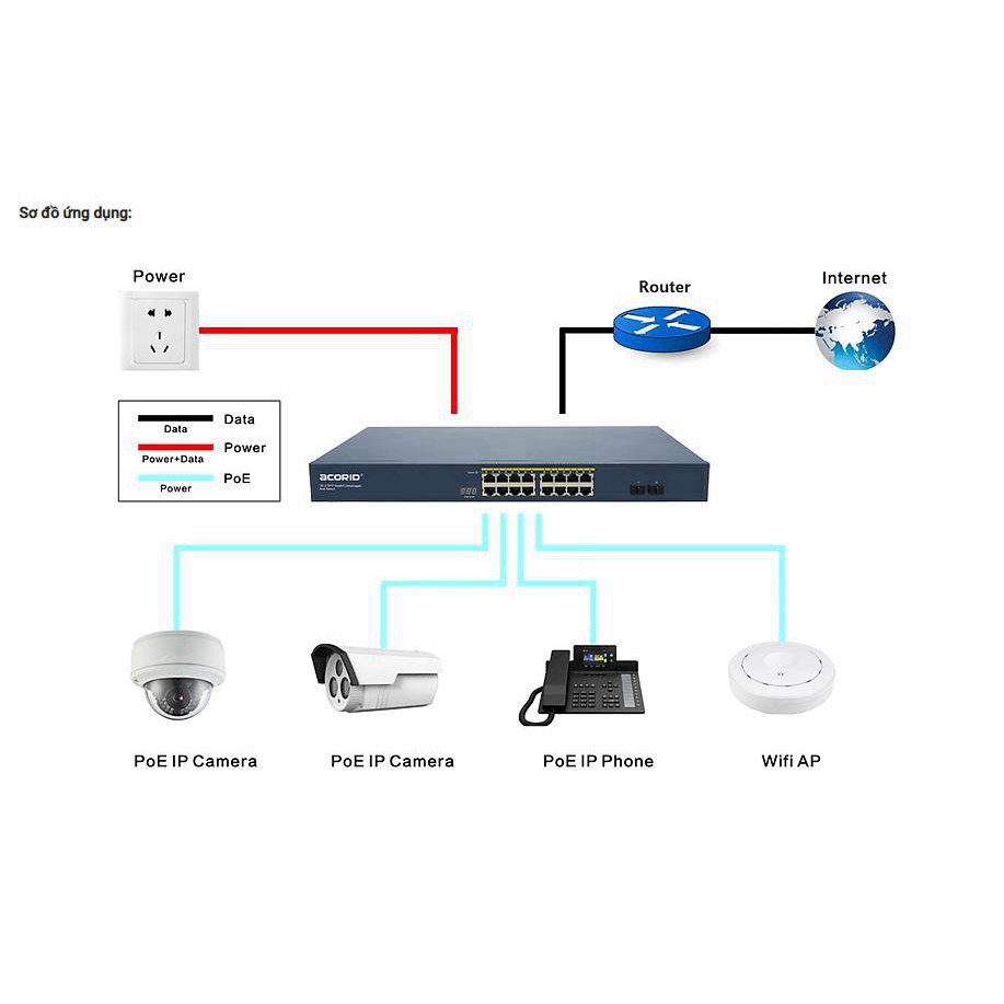 Switch PoE 16 cổng BASE-T PoE port x 2 cổng Uplink SFP Gigabit x 2 cổng GE Acorid LS7700-16P2C- 150W - Hàng Nhập Khẩu