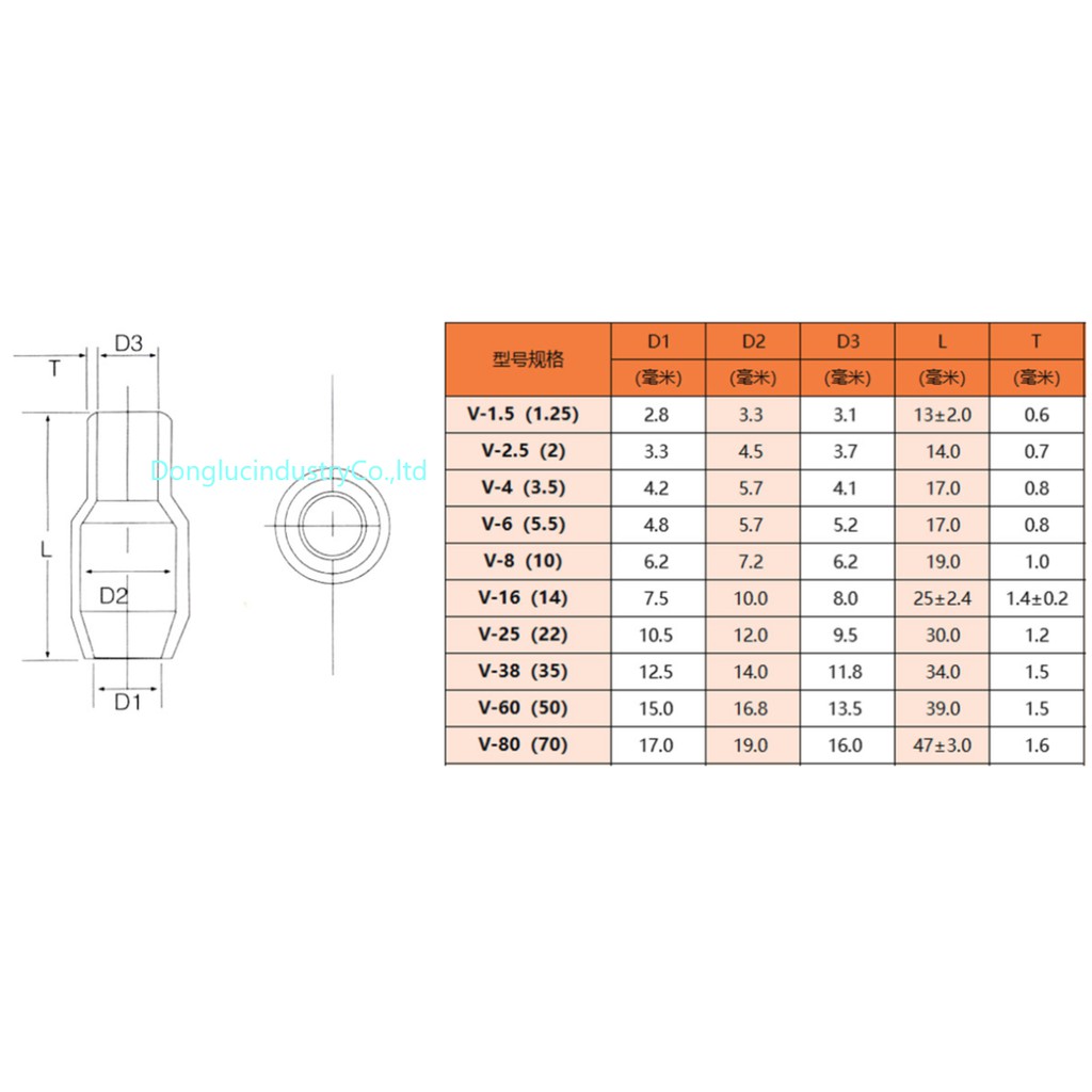 Mũ chụp đầu cos bằng nhựa V6 100cái ✴️ bọc đầu cosse, chụp cốt cách điện
