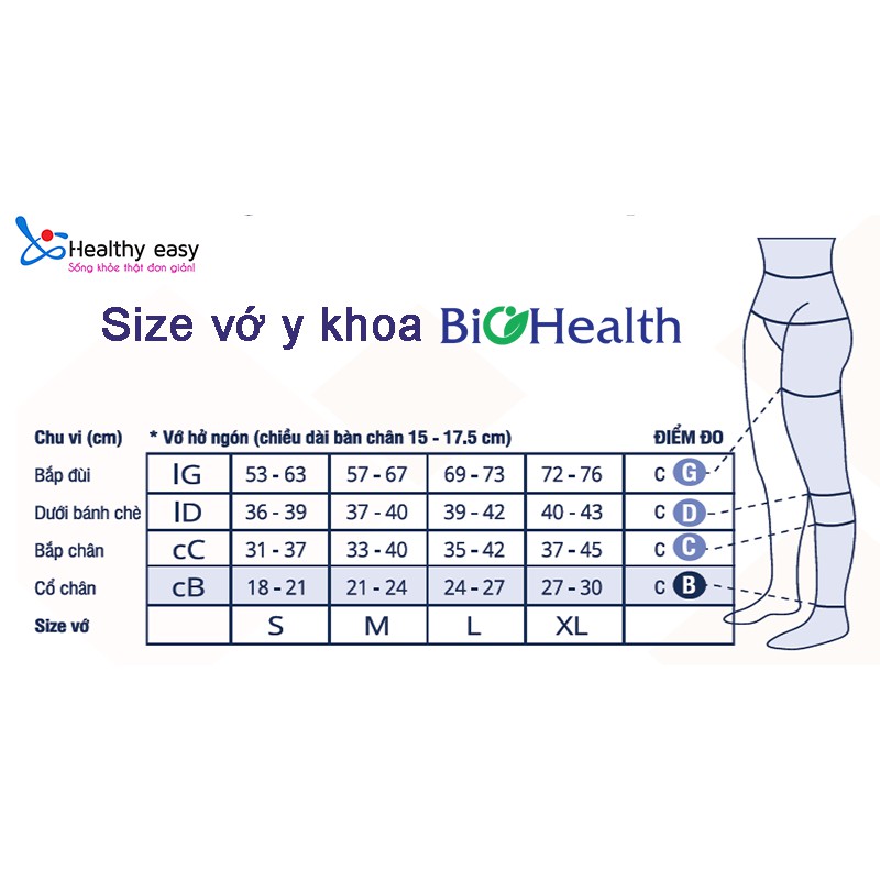 VỚ ĐÙI Y KHOA BIOHEALTH