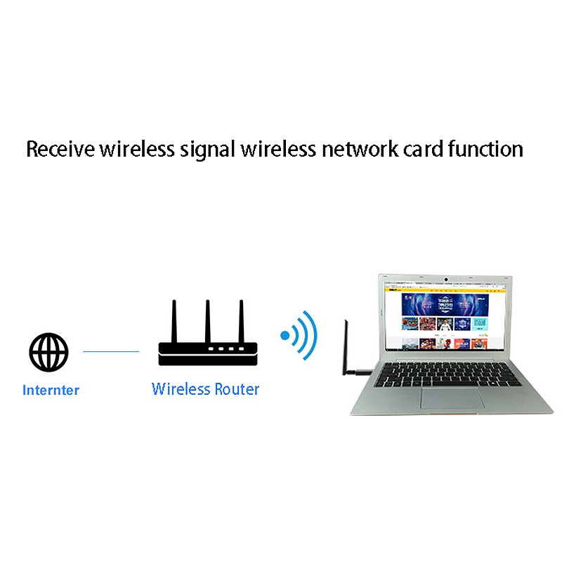 Card Mạng Không Dây Zapo W97L-5Db Usb3.0 | BigBuy360 - bigbuy360.vn