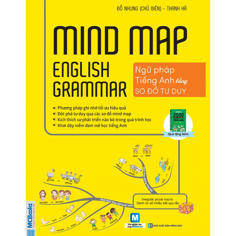 Sách - Mind map English Grammar - Ngữ pháp tiếng Anh bằng sơ đồ tư duy